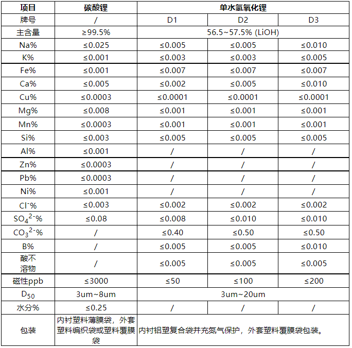 国标规格详情.png