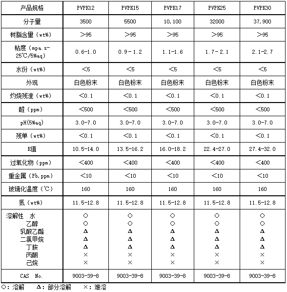 PVP K30 性能与应用