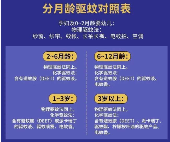 驱蚊脂含量10%对孩子有害吗?