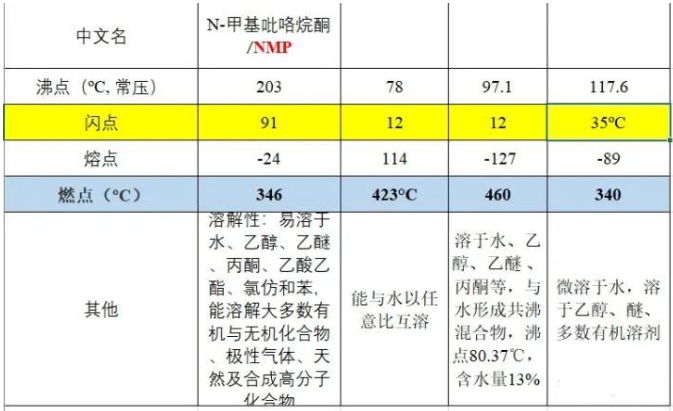 什么是NMP