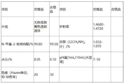 NMP的技术参数.png