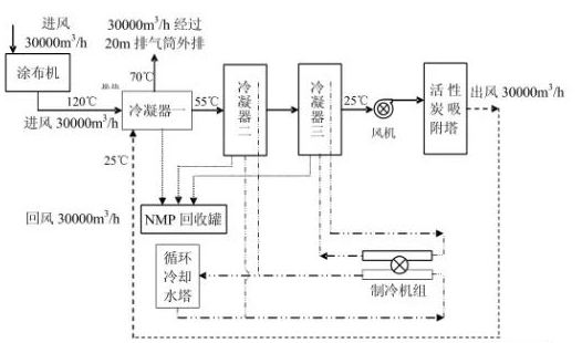 NMP回收处理工艺流程.png