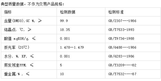 典型质量数据，不作为交易产品规格.png