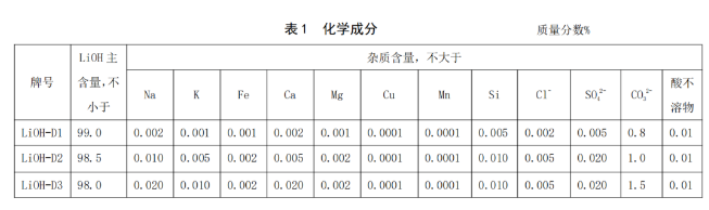 化学成分.png