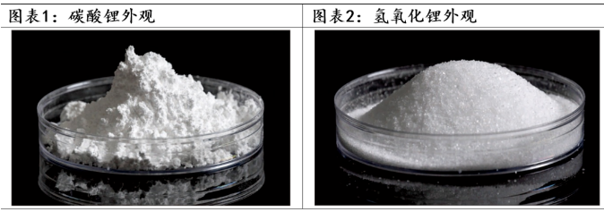 碳酸锂之一:基础指数