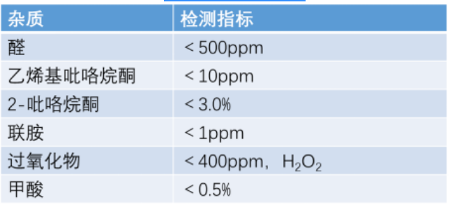聚维酮K30具体的杂质检测指标.png