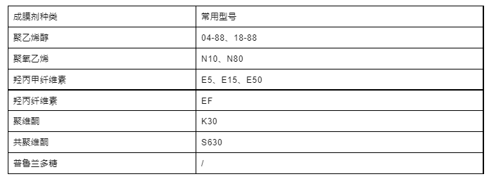 成膜剂和常用型号.png