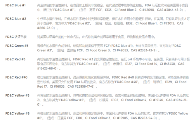 FDA认可的颜色以及简单介绍.png
