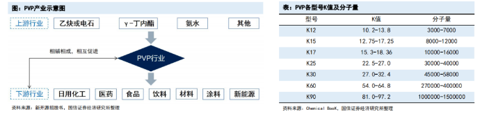pvp产业示意图 分子量.png