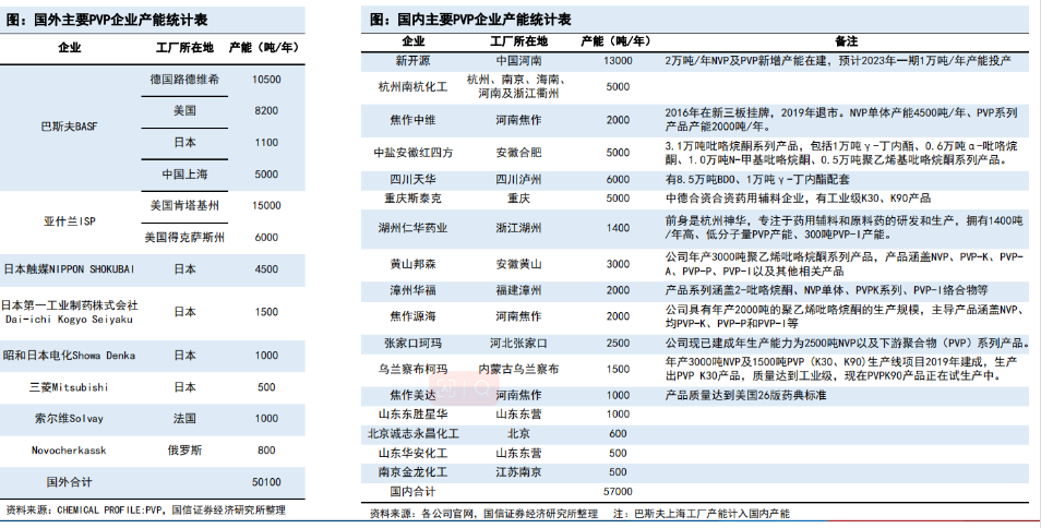 国外和国内pvp企业产能统计表.png