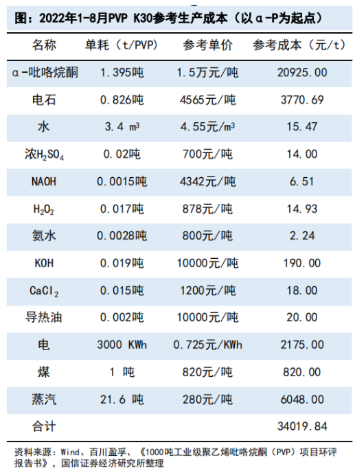 K30参考生产成本.png