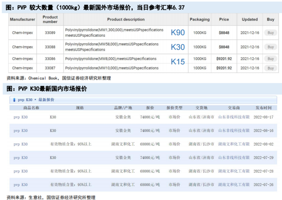 pvp国外市场报价和国内市场报价.png