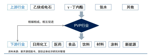 聚乙烯吡咯烷酮PVP产品介绍