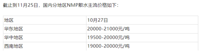 国内分地区NMP水主流价格.png