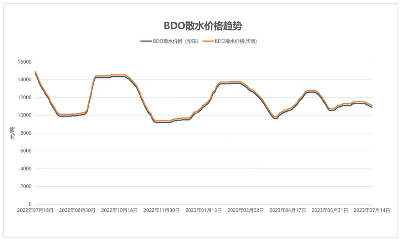 价格趋势.png