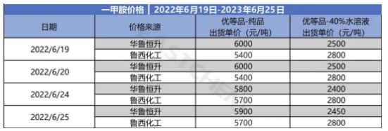 MMA价格.png