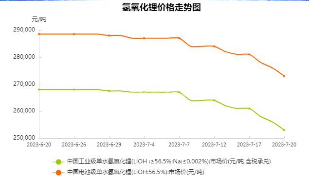 氢氧化锂价格走势图.png