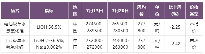 电池级单水氢氧化锂和工业级单水氢氧化锂.png