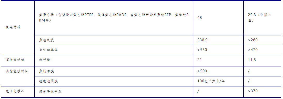 全球化工新材料行业2.png