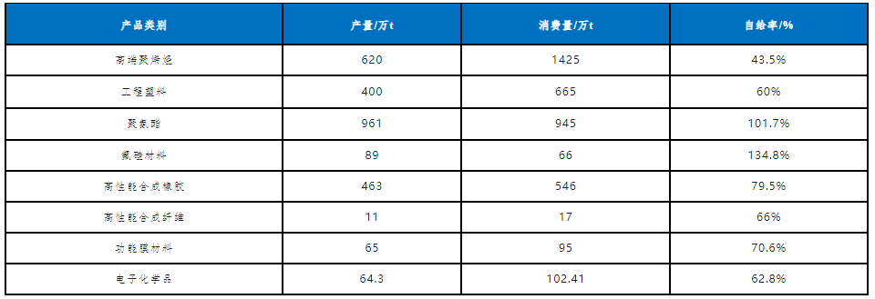 中国化工新材料.png