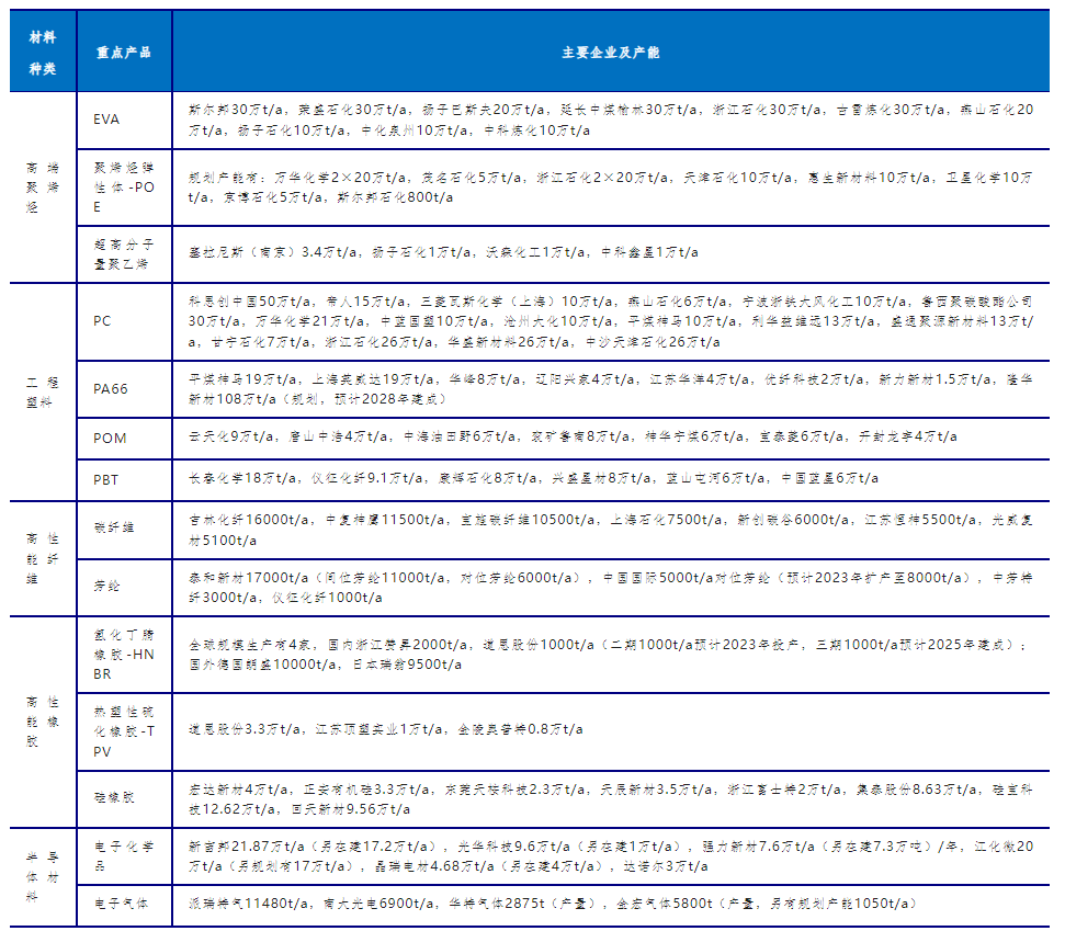 重点产品企业布局.png