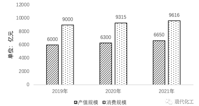 2019—2021年中国化工新材料.png