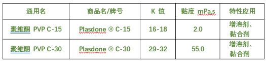 聚维酮(PVP)－ C 系列.png
