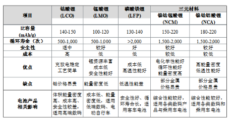锂电池技术路线.png