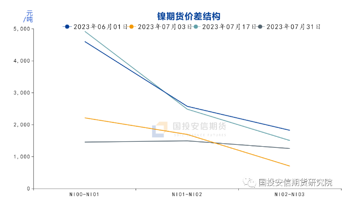 货镍锂周报：短期恐慌结束，价格温和回升