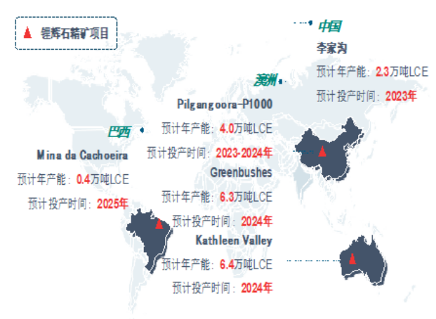 全球预计投产锂辉石精矿项目.png
