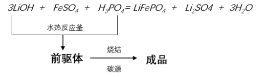 液相法--水热法.png