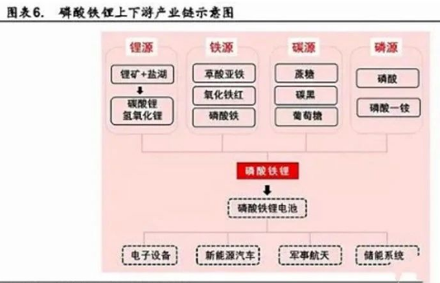 磷酸铁工艺示意图.png