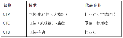 技术应用.png