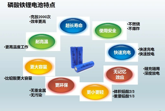 磷酸铁锂电池特点.png