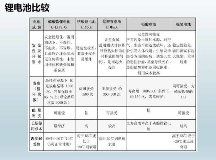 锂电池比较.png