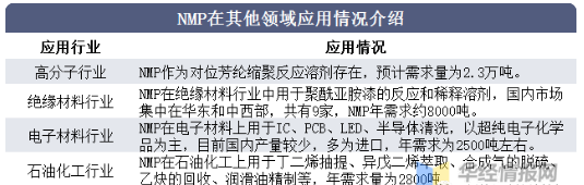 NMP在其他领域.png