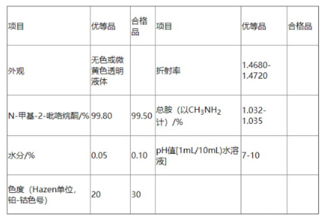 NMP的技术参数.png