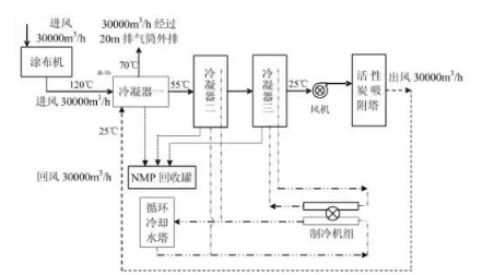 NMP回收处理工艺流程见下图：.png