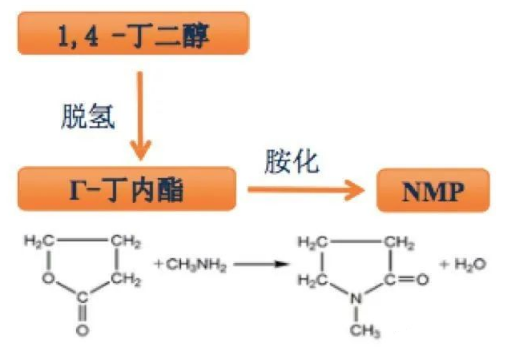 NMP中可能含有那些杂质.png