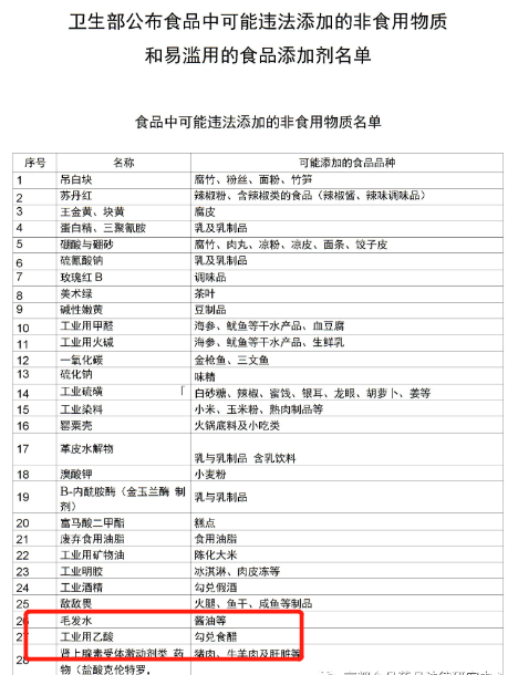 卫生部发布的《食品中可能违法添加的非食用物质和易滥用的食品添加剂名单》目录.png
