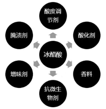 进出口冰醋酸安全检验监管要求