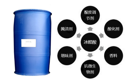 冰醋酸在不同行业有哪些具体用途?
