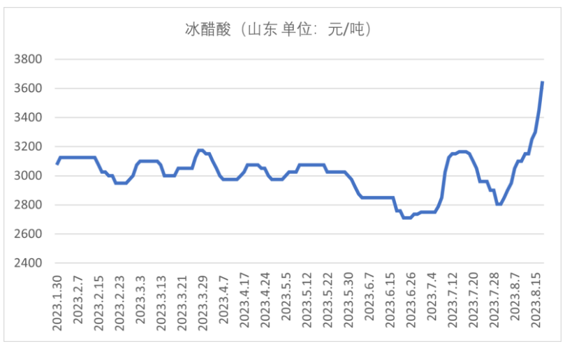 冰醋酸价格走势.png