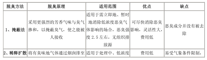 掩弊法.png