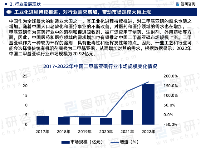 行业发展现状.png