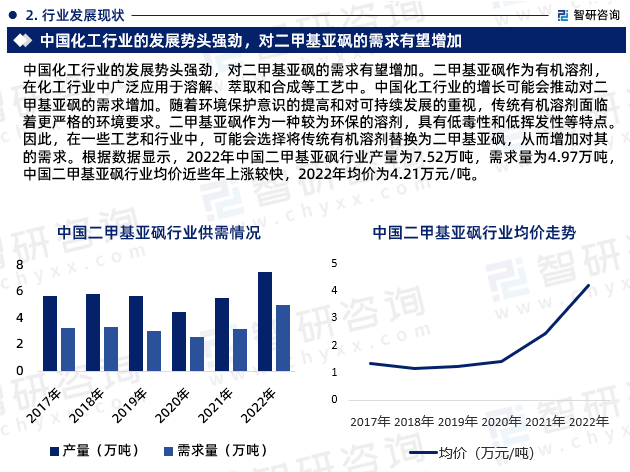 行业发展现状.png