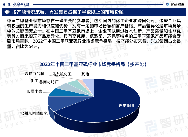 3.竞争格局.png