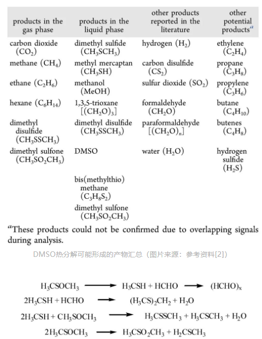 DMSO热分解可能的反应途径.png