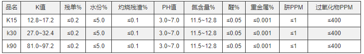 pvp医药用级质量标准.png