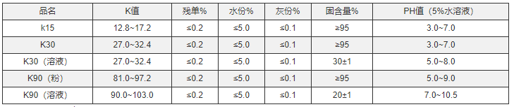 pvp工业级行业标准.png